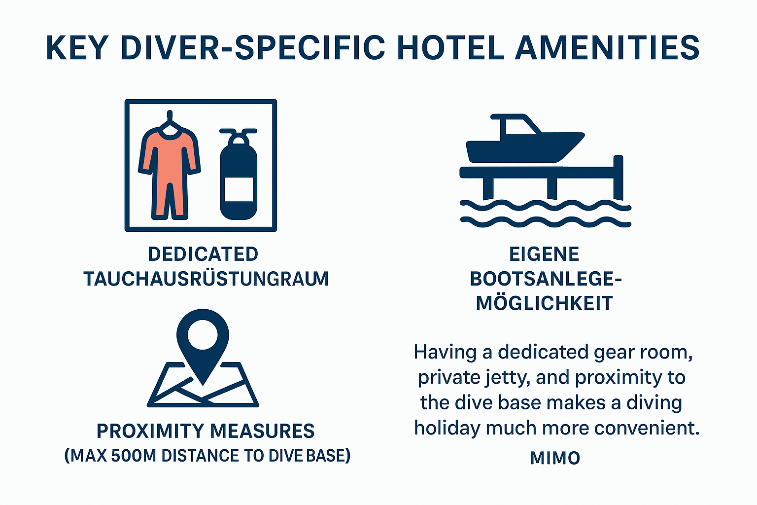 Hotel und Tauchbasis Überblick