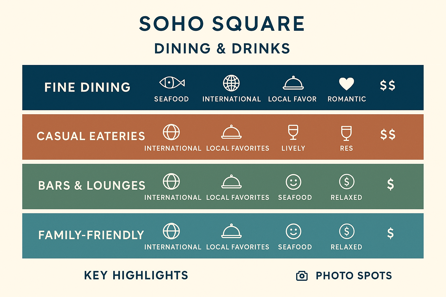Soho Square