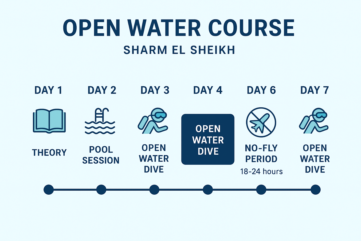 Tauchkurs in Sharm el-Sheikh: Der komplette Guide zu Kosten, Dauer & Wahl der Tauchbasis