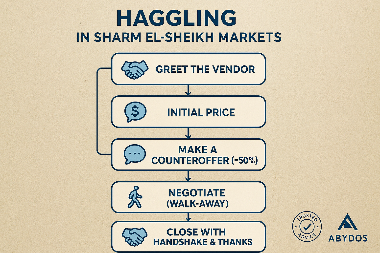Verhaltensknigge für Sharm el-Sheikh